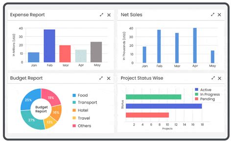 Personalized Dashboard