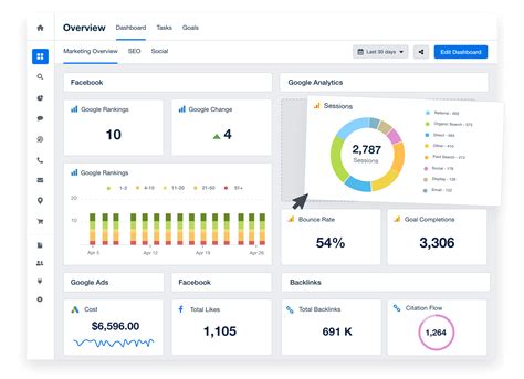 Personalized Dashboard: