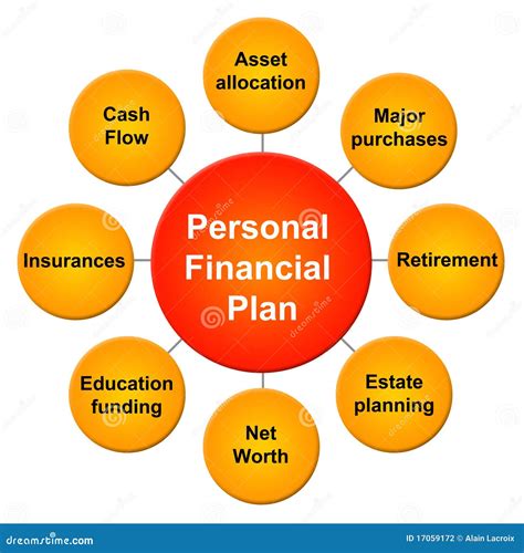 Personalized Financial Plan: