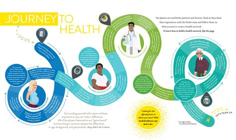 Personalized Health Journeys: