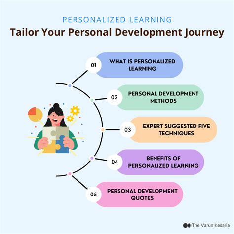 Personalized Learning Journeys: