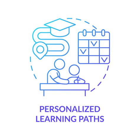 Personalized Learning Paths for Enhanced Success
