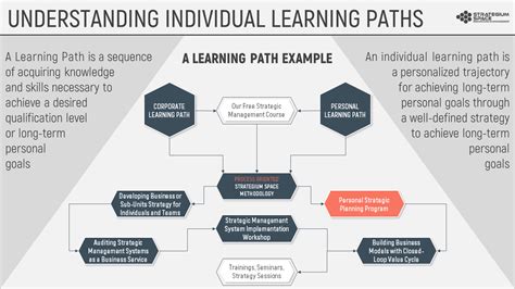 Personalized Learning Pathways: