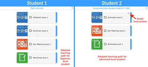 Personalized Learning Plans: