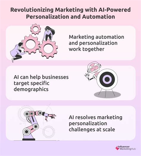 Personalized Marketing Automation: