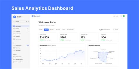 Personalized Sales Analytics: