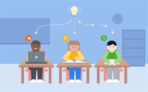 Personalized Support for Individualized Learning