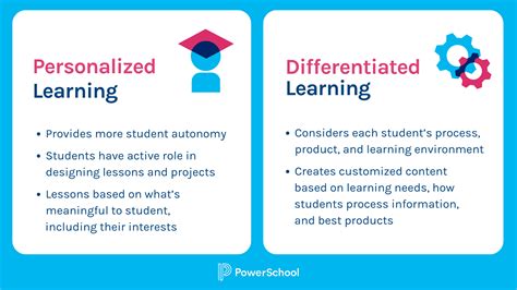 Personalized and flexible learning: