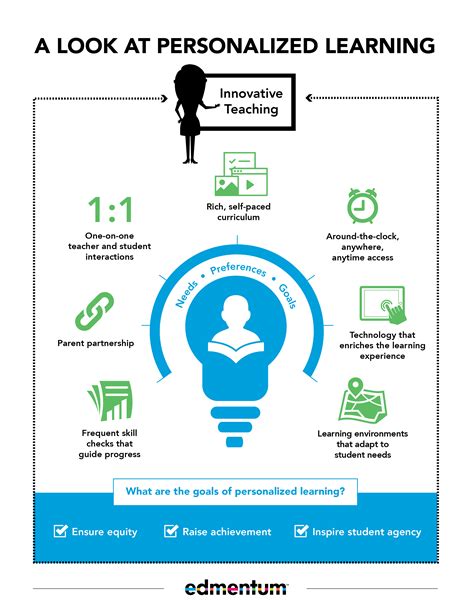 Personalized learning: