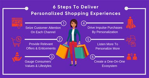 Personalized shopping experiences: