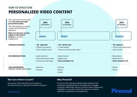 Personalized video content