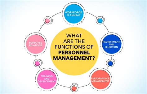 Personnel Administration Management Doc