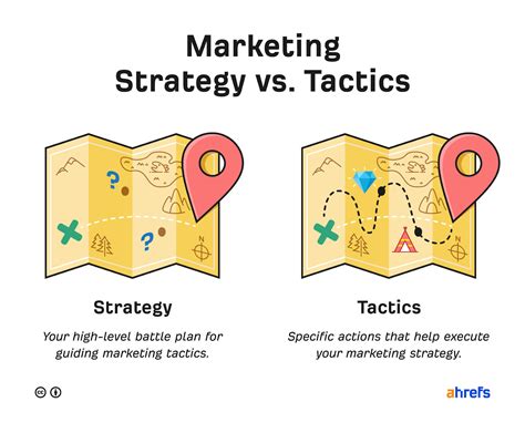 Perspectives Marketing Tactics Doc