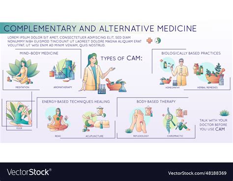 Perspectives on Complementary and Alternative Medicines Doc