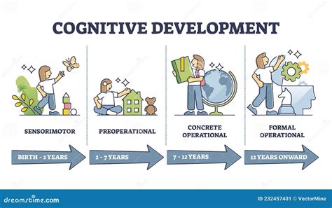 Perspectives on Intellectual Development Reader