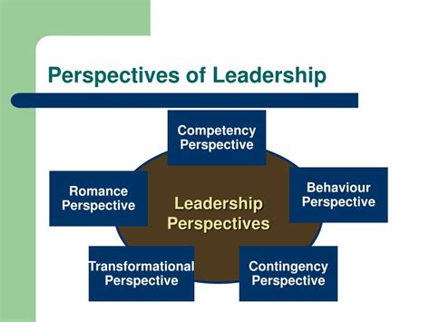 Perspectives on Leadership From the Science of Management to Its Spiritual Heart Reader