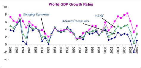 Peso's Performance Over the Past Decade