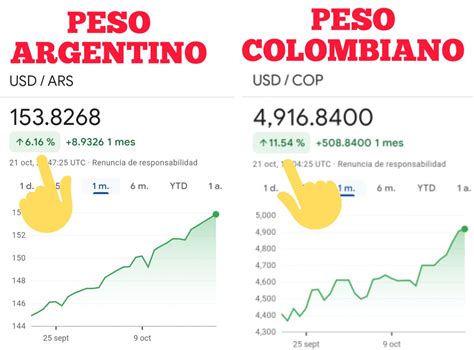 Peso Argentino a Peso Colombiano: An In-Depth Analysis