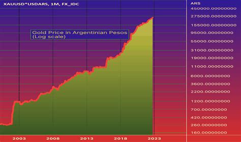 Peso Argentino to Dolar: The Ultimate Guide for Economists, Traders, and Investors