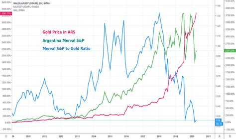 Peso Argentino vs US Dollar: A Detailed Comparison