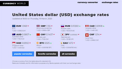 Peso-Dollar Exchange Rate: A Comprehensive Guide