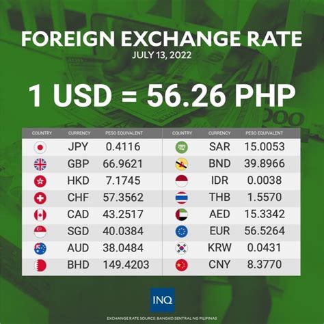 Peso-Philippine-Euro: A Foreign Exchange Balancing Act