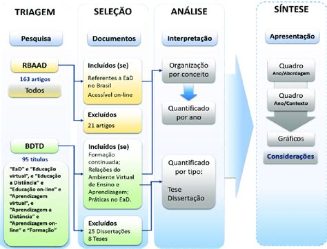 Pesquisa de Organização Autorizada: