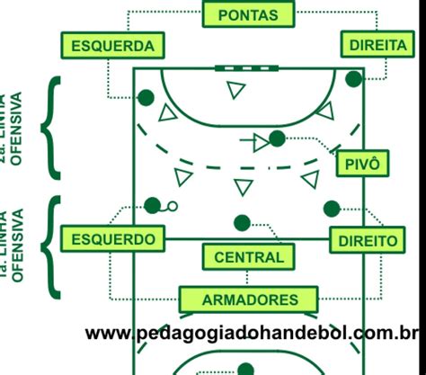 Pesquise as equipes e os jogadores: