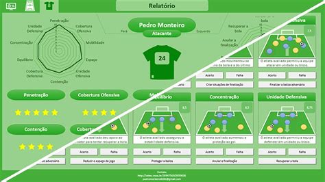 Pesquise e analise as equipes e jogadores: