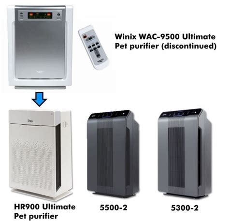 Pet Air Purifier and Sound Level: Ultimate 2025 Comparison