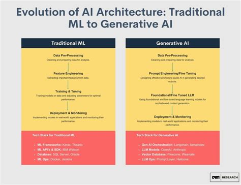 Pet Care 2025: AI Tech VS Traditional Methods