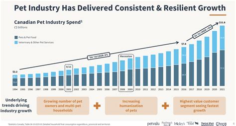 Pet Food Industry Trends 2025: Innovation vs. Tradition