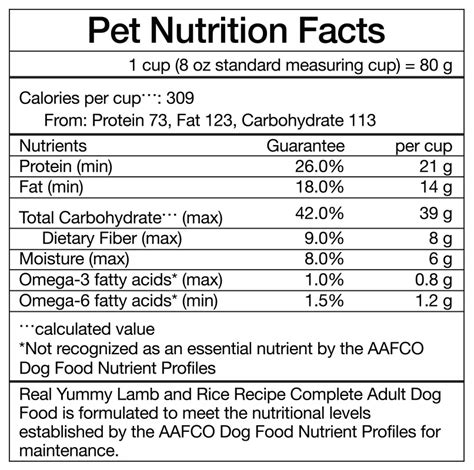 Pet Food and Nutrition for Seniors: A Guide to 2025