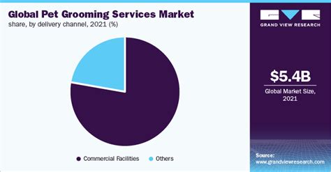 Pet Grooming 2025: Minerals VS Organic Products