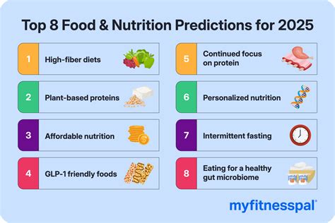 Pet Nutrition and Diet Planning Trends by 2025: V/S