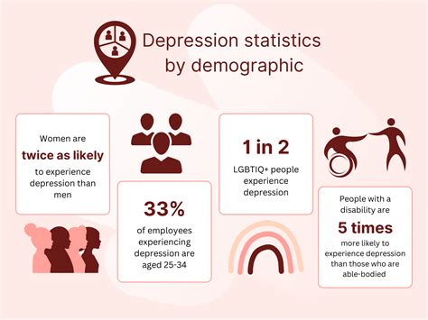 Pet Parenting vs. Depression: A 2025 Update