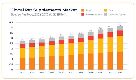 Pet Supplement Research: 4 Essential Trends for 2025