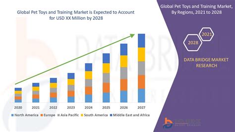 Pet Toys and Training Research: 2025 Forecast and Beyond