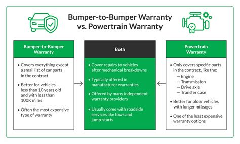 Pet Wellness Warranty vs Returns: 2025 Edition