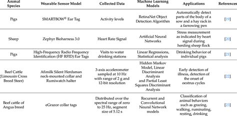 Pet Wipe Sensors and Monitoring: A Comparative Analysis