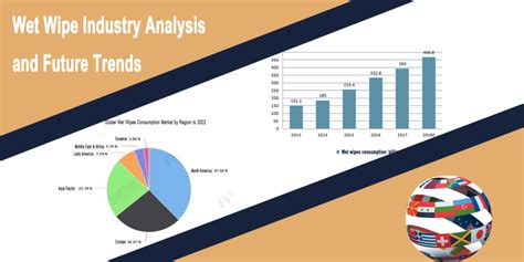 Pet Wipes: A Comprehensive Market Analysis for 2025