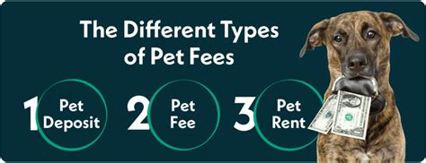 Pet fees: