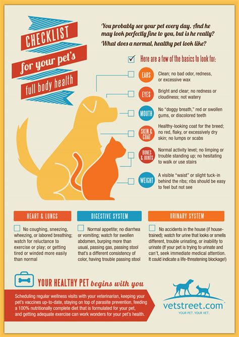 Pet health discoveries