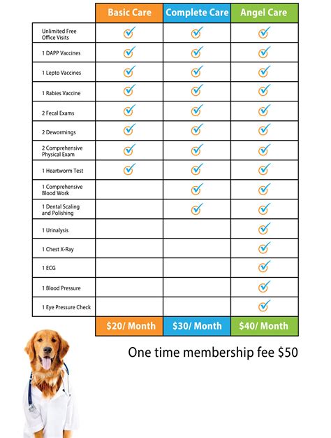 Pet wellness plans features and pricing