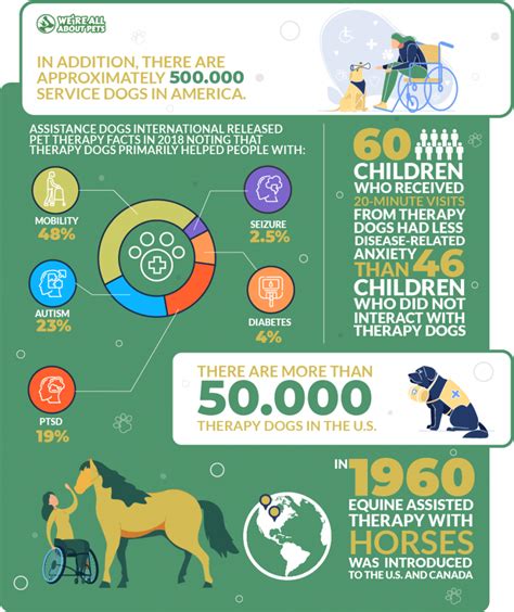 Pet wellness research and studies