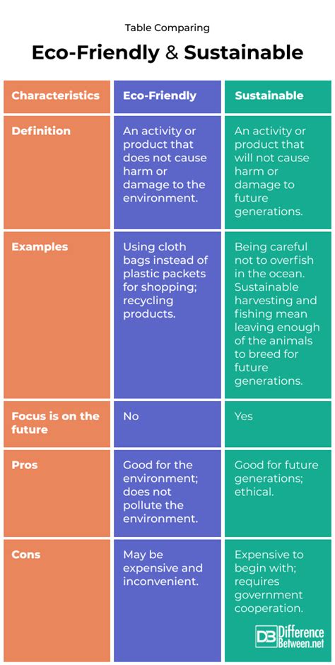 PetSafe's Mission 2025: Eco-Friendliness VS Sustainability