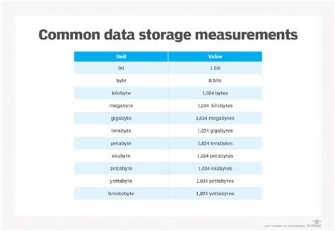 Peta, Tera, Giga: Understanding the Digital Data Divide