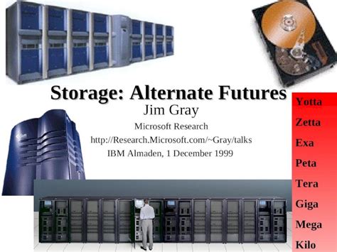 Peta Tera Giga: The Future of Storage