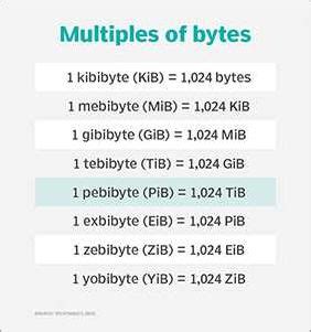 Petabits to Gigabytes: A Comprehensive Conversion Guide