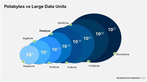 Petabyte to Terabyte: Unlocking a World of Storage Possibilities